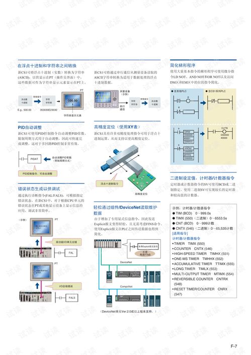 歐姆龍CS1系列PLC編程軟件開發(fā)指南