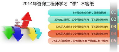 青島咨詢工程師培訓與軟件開發(fā)的結(jié)合 優(yōu)路教育與濟南網(wǎng)的實踐
