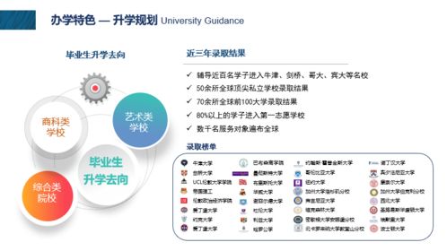 立洋教育集團 國際教育咨詢服務的數(shù)字化轉(zhuǎn)型與軟件開發(fā)新篇章